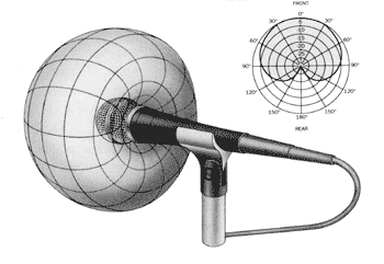 Microfono: capire e conoscere il diagramma polare