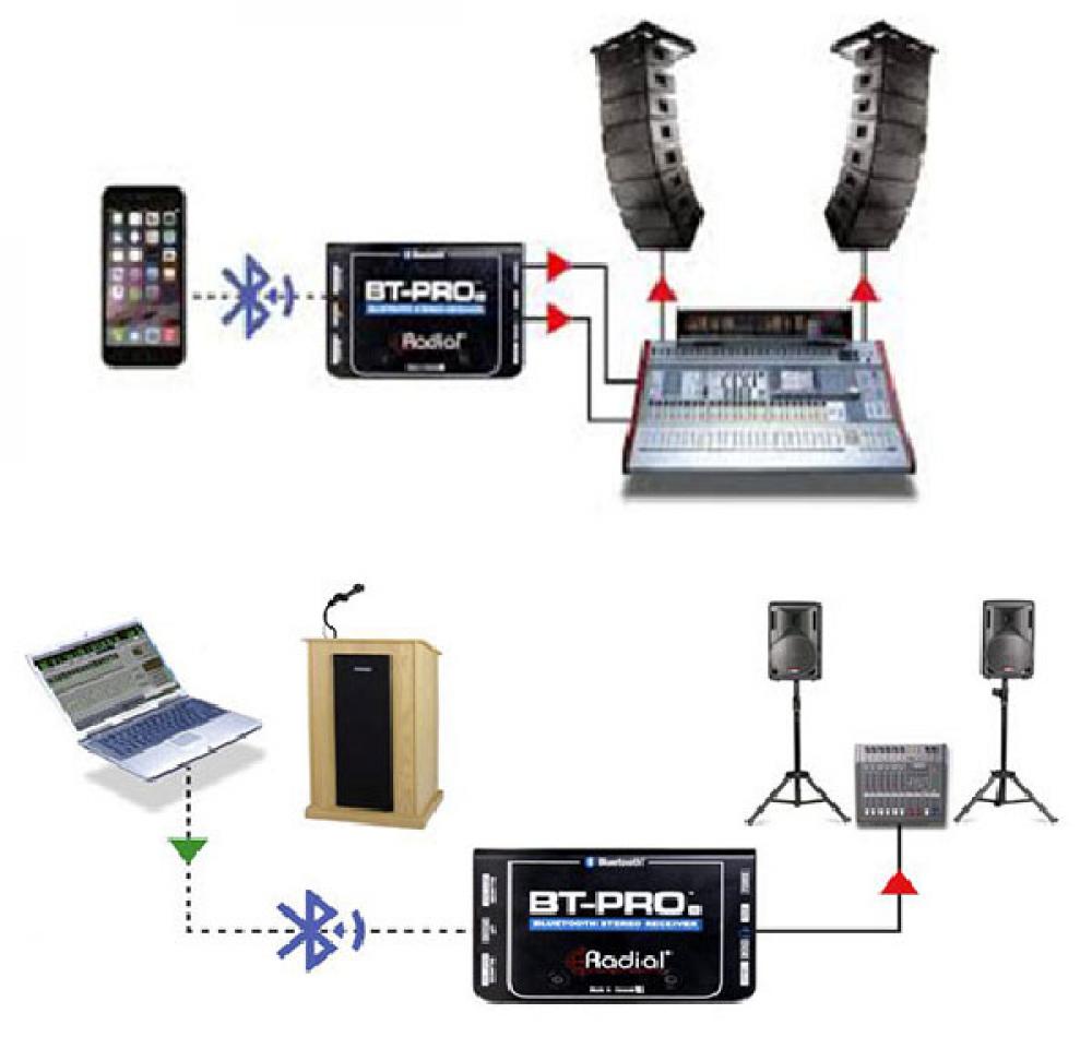 BT-Pro V2: DI Box wireless secondo Radial