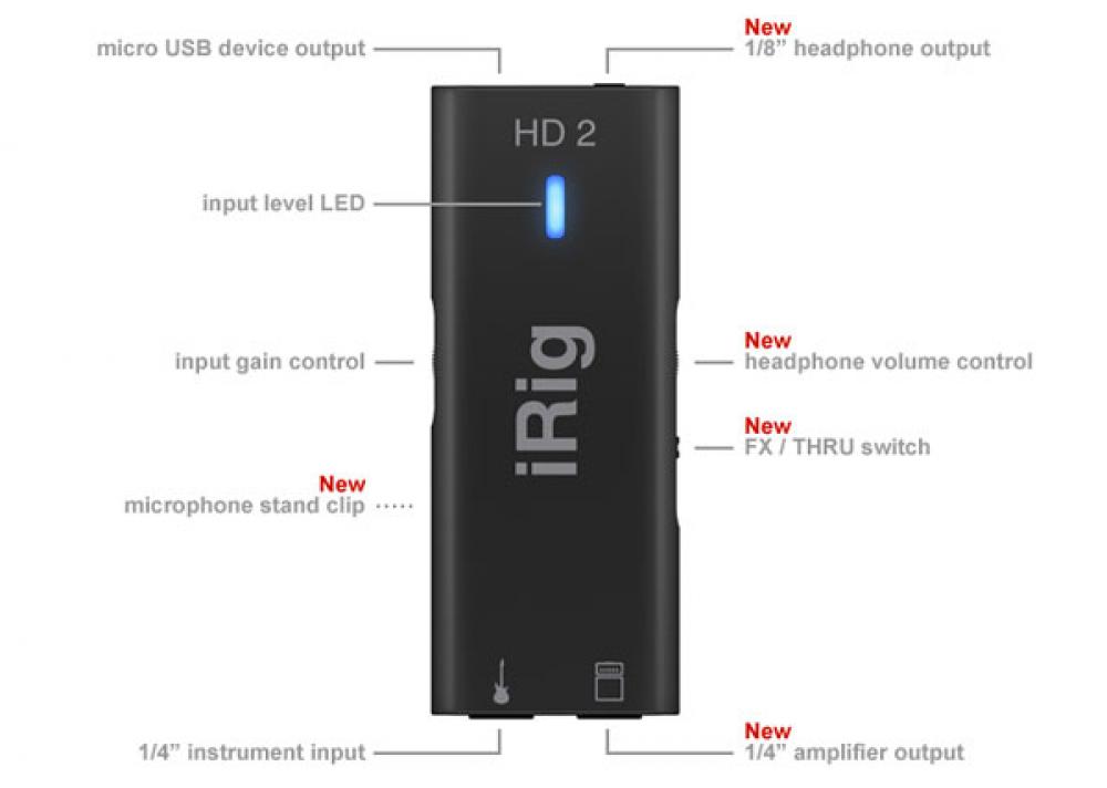iRig HD2: il recording tascabile tocca i 96K a 24bit