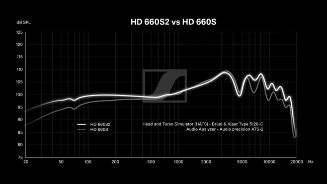 HD 660S2: la cuffia Sennheiser per audiofili si rinnova