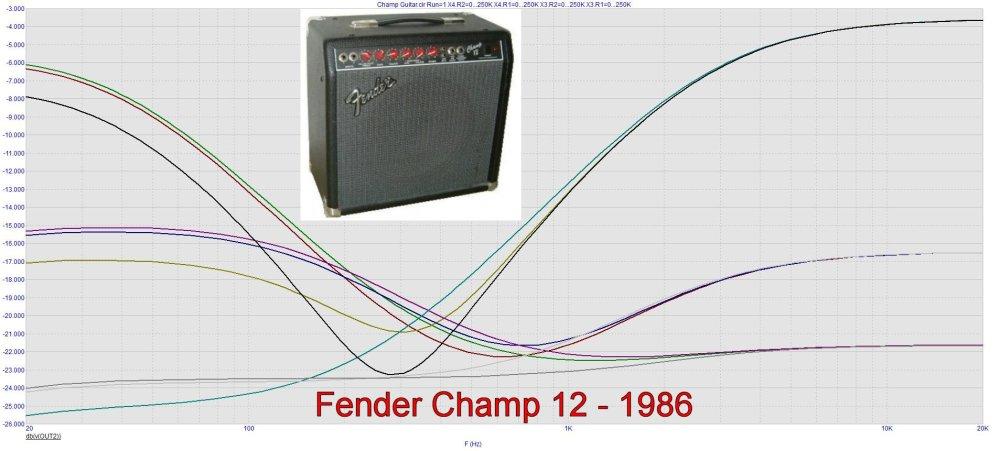 Controlli di tono a due bande: Fender Champ