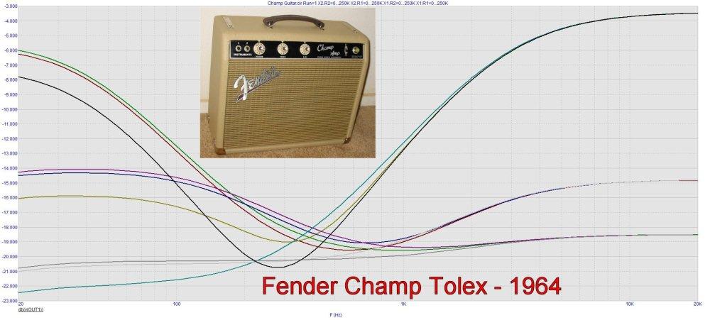 Controlli di tono a due bande: Fender Champ