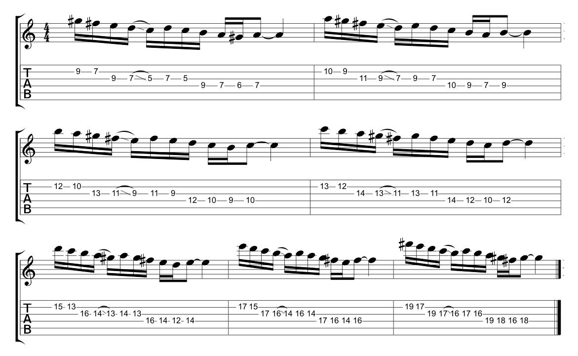 Scala minore melodica: tecnica e conoscenza del manico